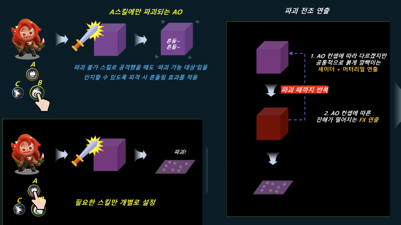 특정 스킬 파괴 오브젝트