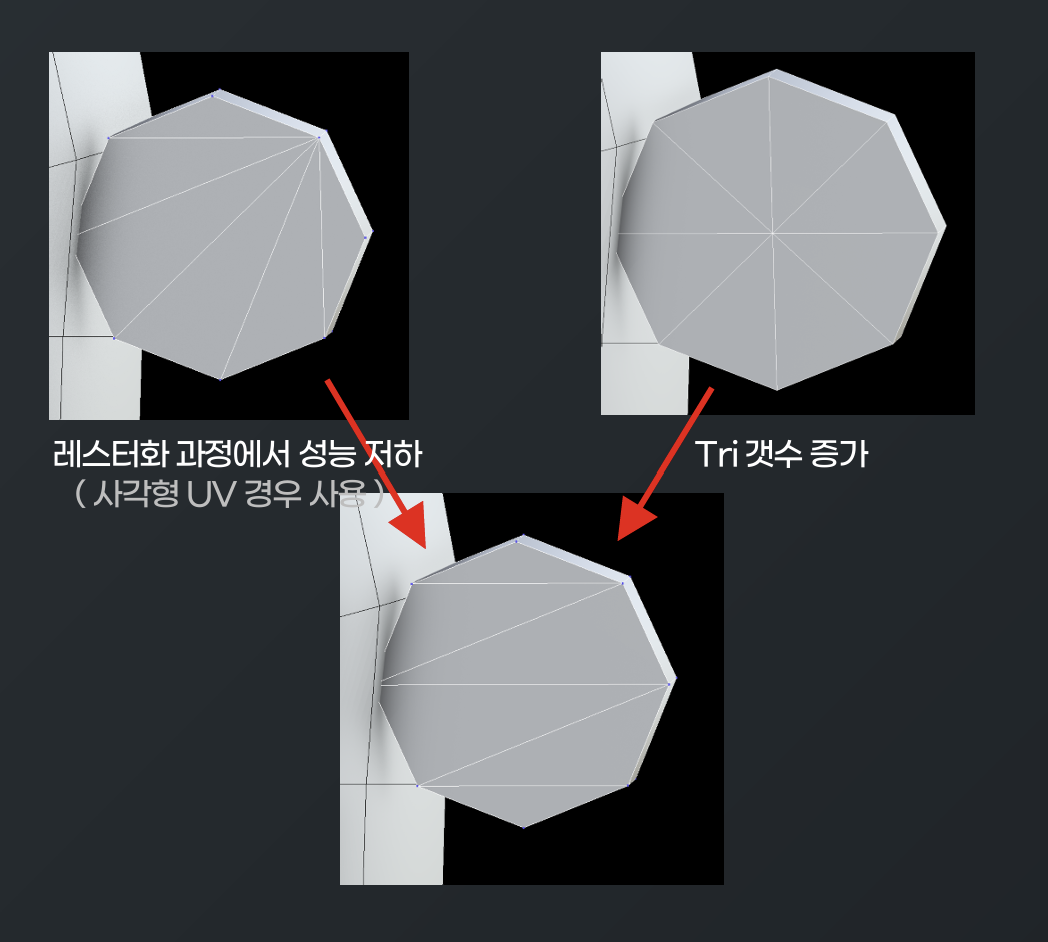Environment Mesh Optimization
